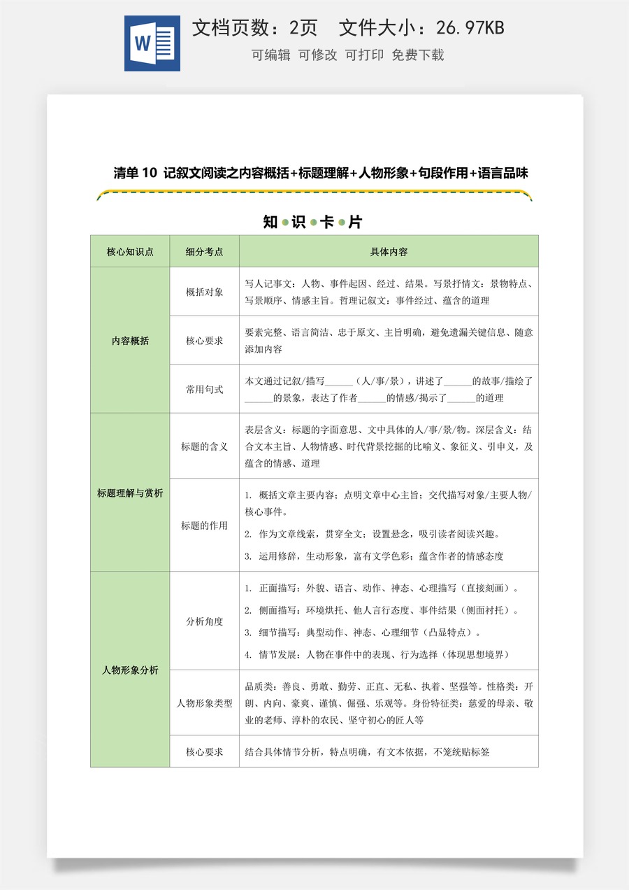 初中-语文-中考语文-二轮复习知识点-清单10 记叙文阅读之内容概括+标题理解+人物形象+句段作用+语言品味（知识卡片）（可编辑）.docx